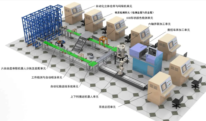 智能工厂生产线系统