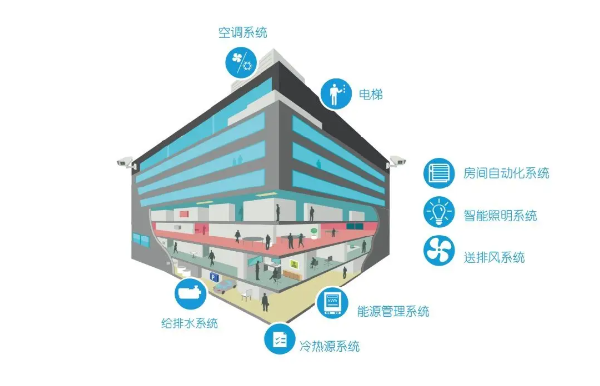 智能建筑节能系统