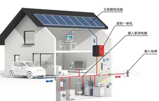 智能养殖监测系统